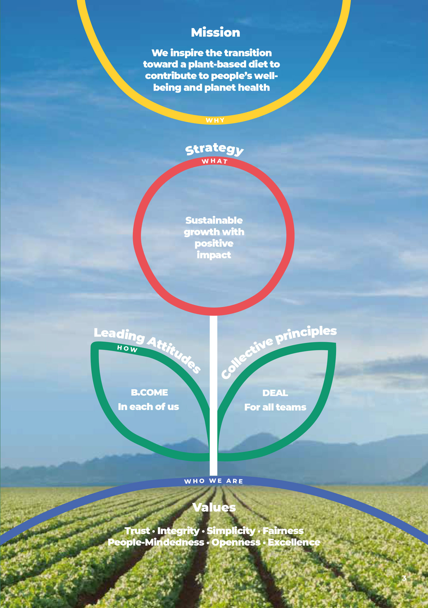 Minimising the impact of food on the environment - Fondation Louis Bonduelle